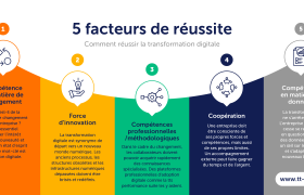Adopter la Transformation Digitale : Pourquoi et Comment ?