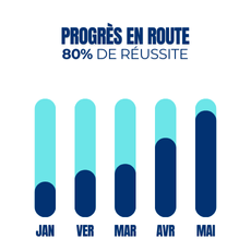 Une Collaboration qui Fait la Force